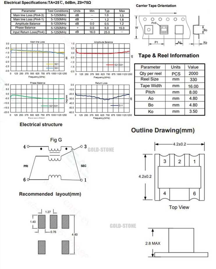 balun datasheet