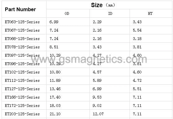 power iron silicon aluminum datasheet size